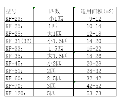 庐阳空调维修