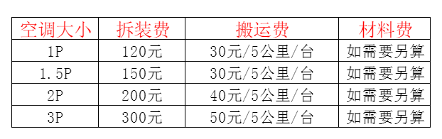 庐阳空调移机及费用电话在哪里找